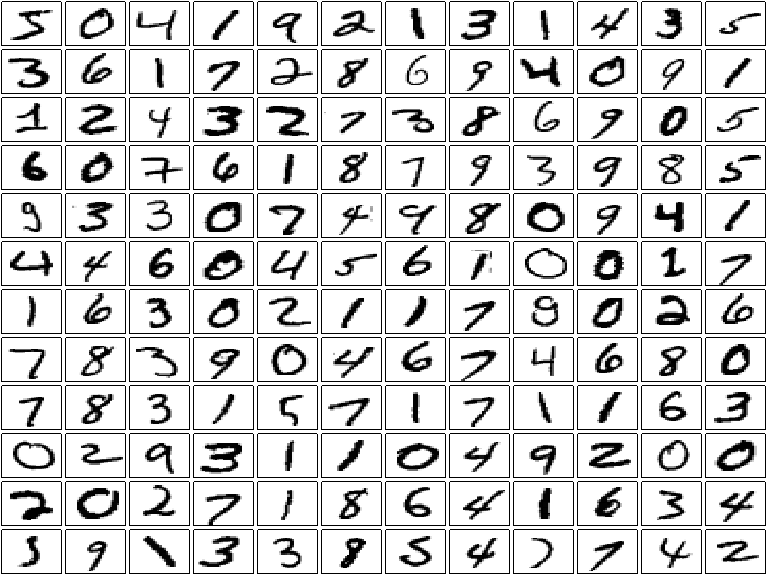 Scanned images of hand-written digits (not all written by the same person). We can easily recognise what the digits are: could a computer do so?
