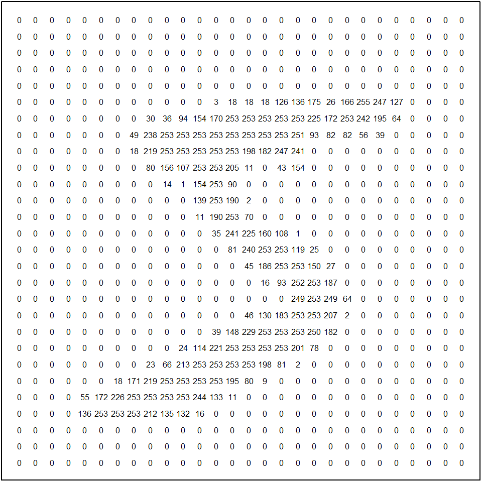 This is how the computer 'sees' the image, as a grid of pixel shades (here with higher numbers representing darker shades). We can use these numbers to represent the image in numerical form.